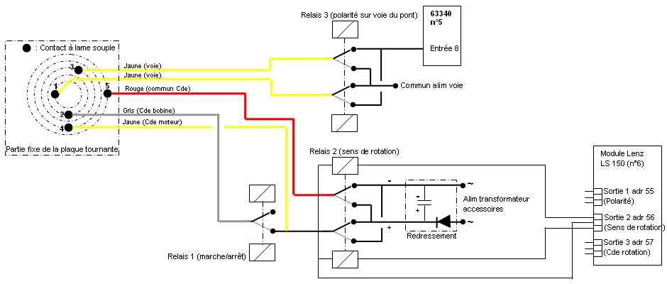 Modification