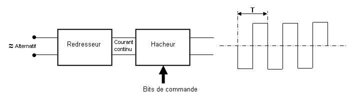 Hacheur