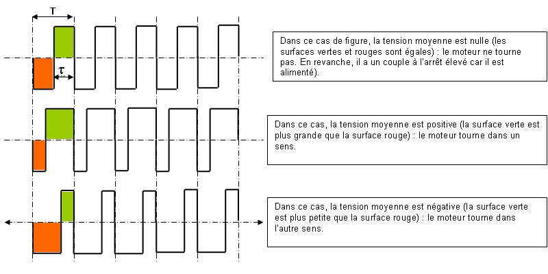 Rapport cyclique